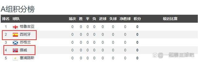 北京时间12月15日凌晨1:45，2023-24赛季欧联杯小组赛E组第6轮，利物浦客战圣吉罗斯。